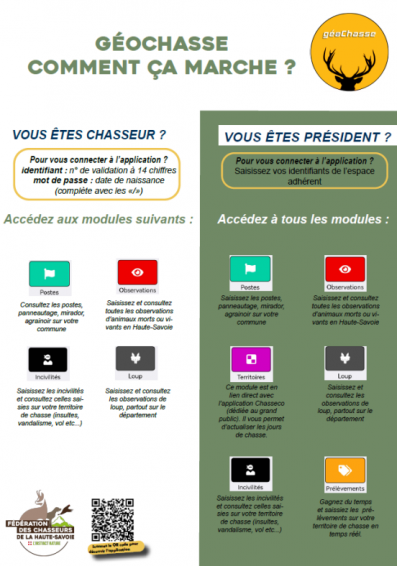 accès modules chasseurs et presidents_geochasse
