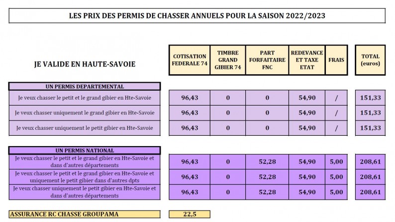 PRIX DES VALIDATIONS