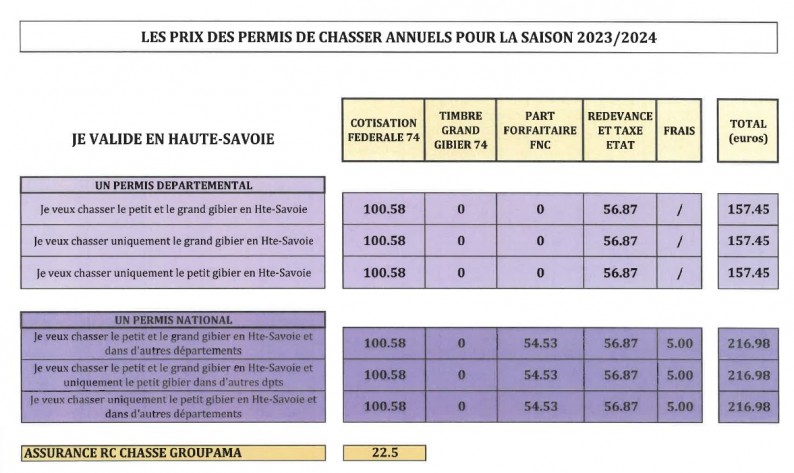 PRIX DES VALIDATIONS