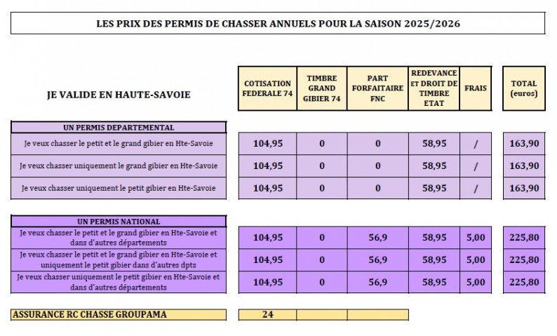 Prix des validations 2024