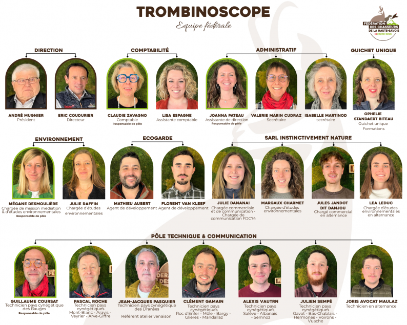 TROMBINOSCOPE 2026